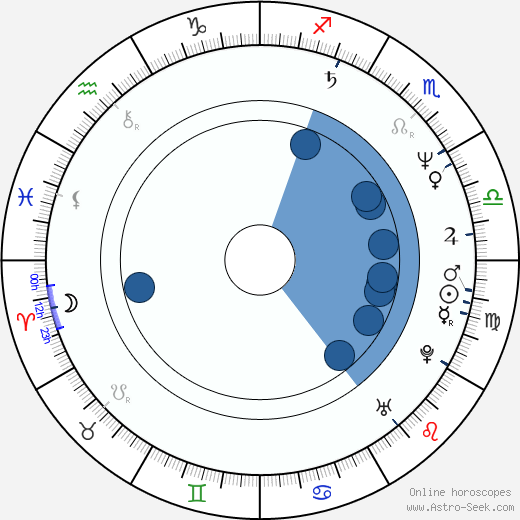 Lenka Vychodilová horoscope, astrology, sign, zodiac, date of birth, instagram