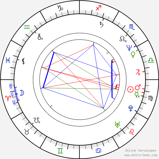 Lenka Vychodilová birth chart, Lenka Vychodilová astro natal horoscope, astrology