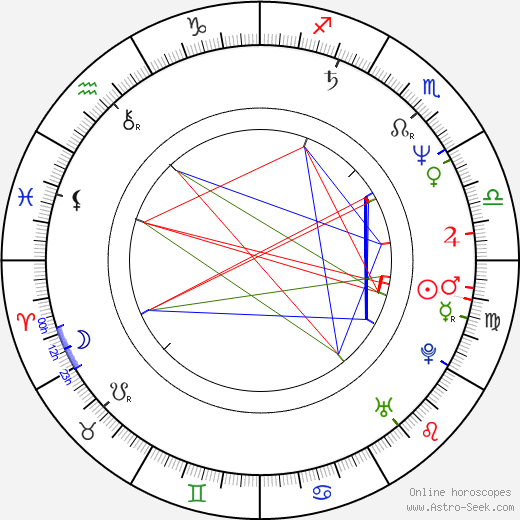Lidia Joanna Geringer de Oedenberg birth chart, Lidia Joanna Geringer de Oedenberg astro natal horoscope, astrology