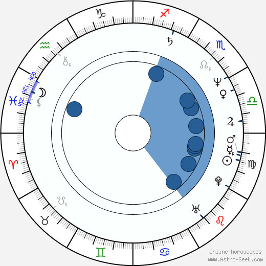 Maciej Kozlowski horoscope, astrology, sign, zodiac, date of birth, instagram