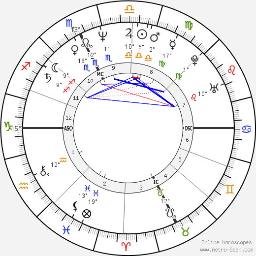 Marc Duret birth chart, biography, wikipedia 2024, 2025