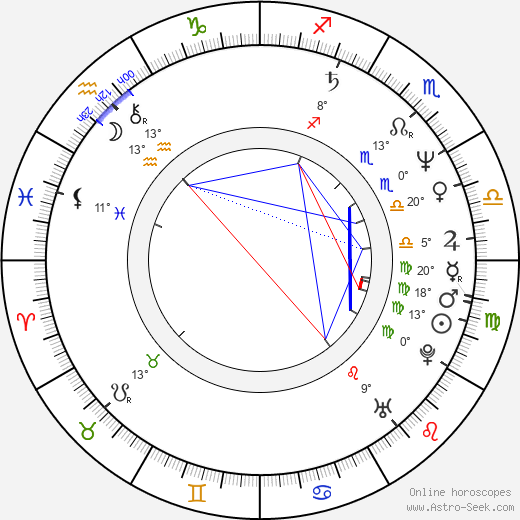 Marcela Peňázová birth chart, biography, wikipedia 2024, 2025
