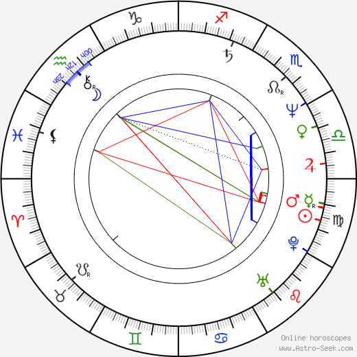 Marcela Peňázová birth chart, Marcela Peňázová astro natal horoscope, astrology