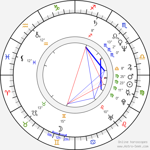 Maria Gladkowska birth chart, biography, wikipedia 2023, 2024