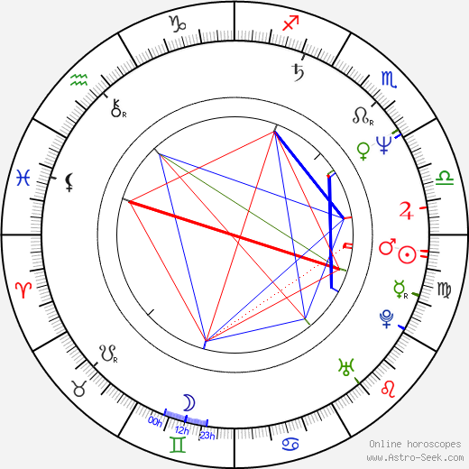 Maria Gladkowska birth chart, Maria Gladkowska astro natal horoscope, astrology