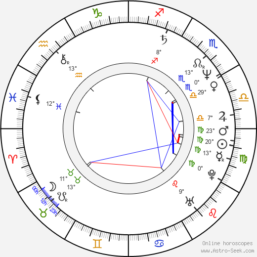 Mark Wiebe birth chart, biography, wikipedia 2024, 2025