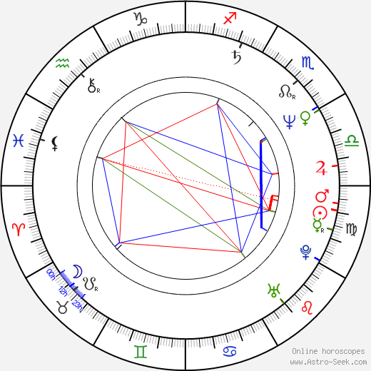 Mark Wiebe birth chart, Mark Wiebe astro natal horoscope, astrology