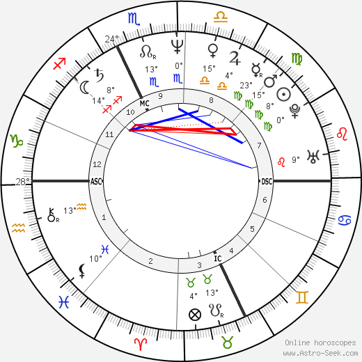 Massimo Ferragamo birth chart, biography, wikipedia 2023, 2024