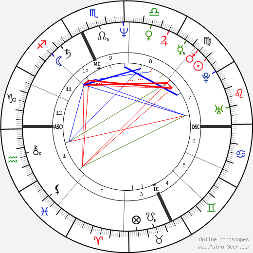 Massimo Ferragamo birth chart, Massimo Ferragamo astro natal horoscope, astrology