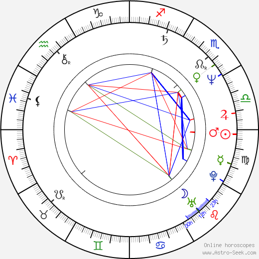 Michael Hurst birth chart, Michael Hurst astro natal horoscope, astrology