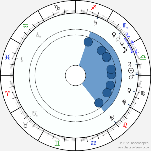 Michael Madsen Oroscopo, astrologia, Segno, zodiac, Data di nascita, instagram