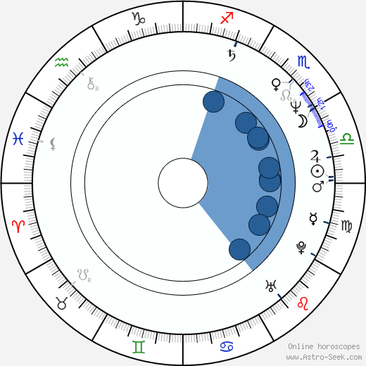 Michael Madsen wikipedia, biography, birth chart, instagram Michael Madsen wikipedia, horoscope, astrology, instagram