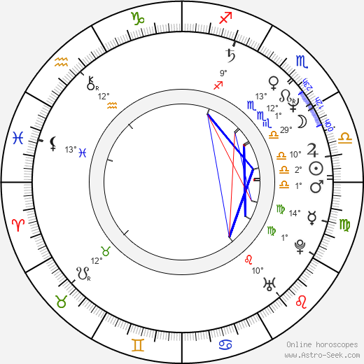 Michael Madsen birth chart, biography, wikipedia 2024, 2025