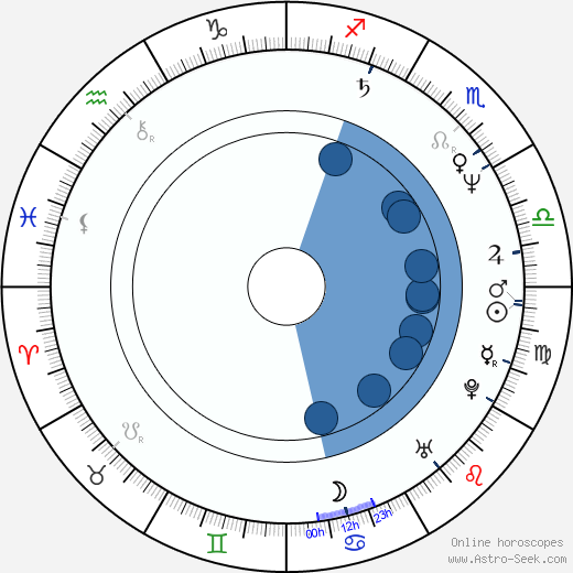 Michael Mili wikipedia, horoscope, astrology, instagram
