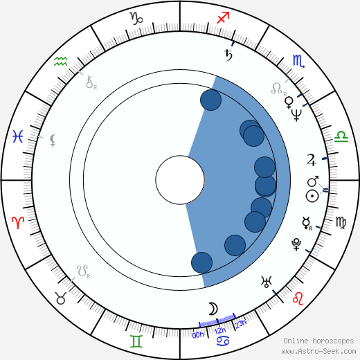 Michael Mili wikipedia, biography, birth chart, instagram Michael Mili wikipedia, horoscope, astrology, instagram