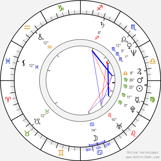 Michael Mili birth chart, biography, wikipedia 2024, 2025