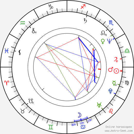 Michael Mili birth chart, Michael Mili astro natal horoscope, astrology