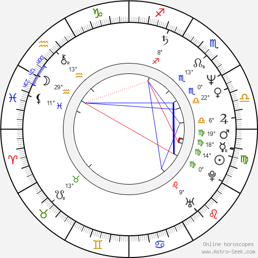 Miguel Pérez birth chart, biography, wikipedia 2024, 2025