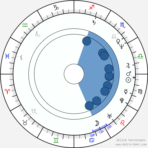 Myriam Mézières horoscope, astrology, sign, zodiac, date of birth, instagram