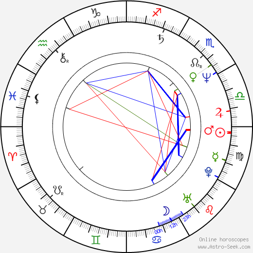 Myriam Mézières birth chart, Myriam Mézières astro natal horoscope, astrology