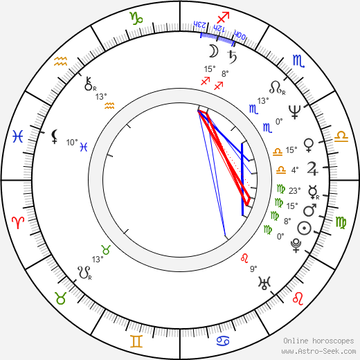 Nelson George birth chart, biography, wikipedia 2024, 2025