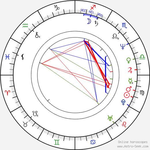 Nelson George birth chart, Nelson George astro natal horoscope, astrology