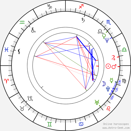 Astrodienst Online Free Chart