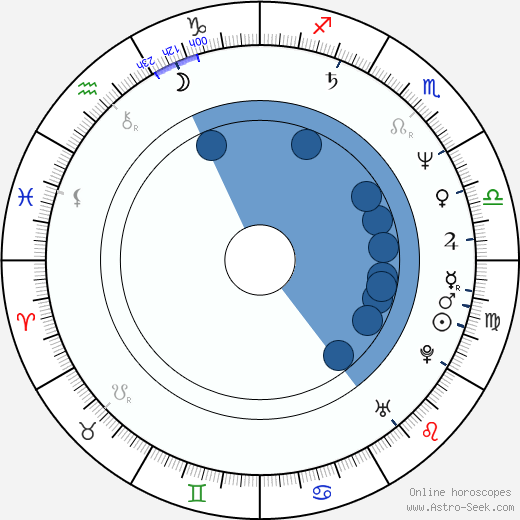 Patricia Tallman horoscope, astrology, sign, zodiac, date of birth, instagram