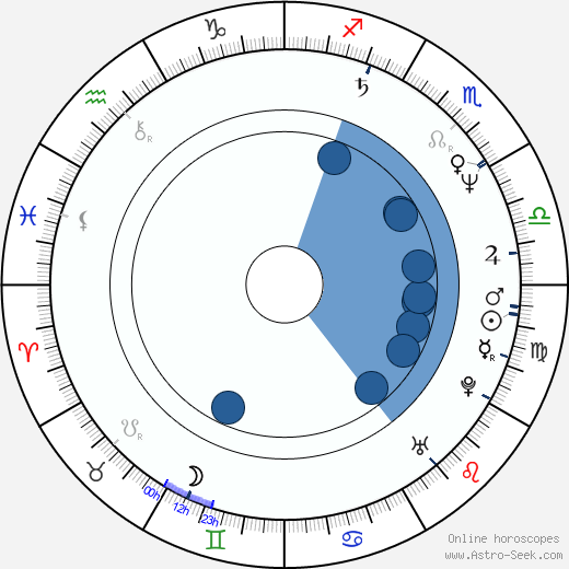 Paul Bernbaum wikipedia, horoscope, astrology, instagram