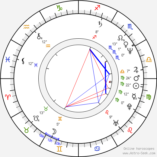 Paul Bernbaum birth chart, biography, wikipedia 2023, 2024