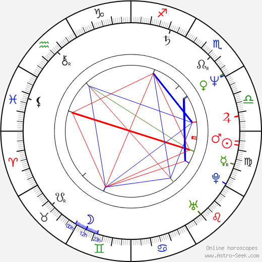Paul Bernbaum birth chart, Paul Bernbaum astro natal horoscope, astrology