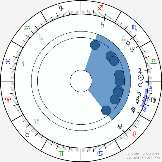 Phil Blackmar wikipedia, biography, birth chart, instagram Phil Blackmar wikipedia, horoscope, astrology, instagram