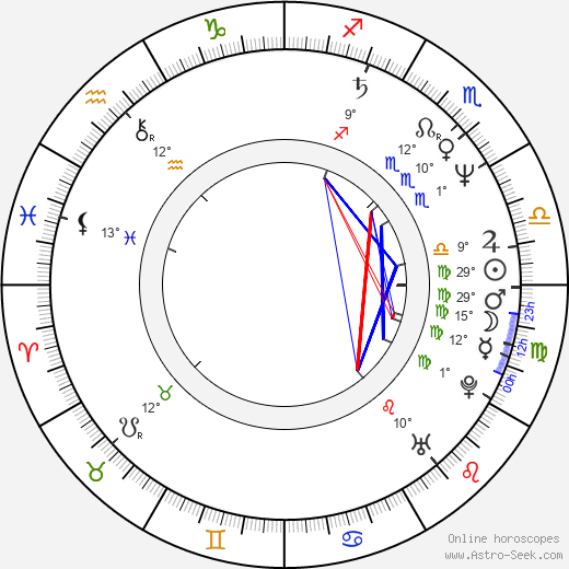 Phil Blackmar birth chart, biography, wikipedia 2024, 2025