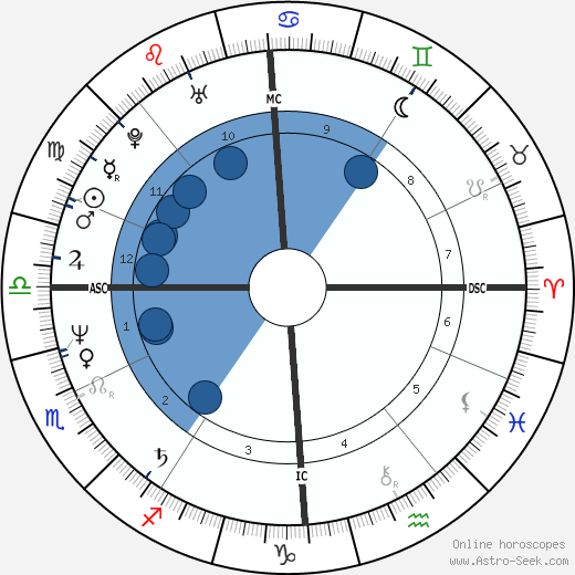 Pierre Moscovici wikipedia, horoscope, astrology, instagram