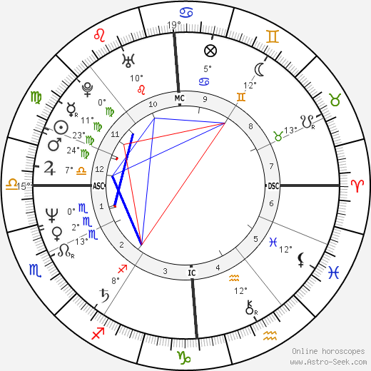 Pierre Moscovici birth chart, biography, wikipedia 2024, 2025