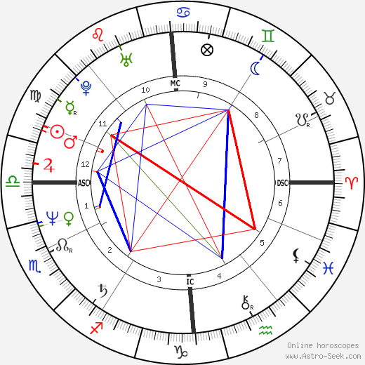 Pierre Moscovici birth chart, Pierre Moscovici astro natal horoscope, astrology