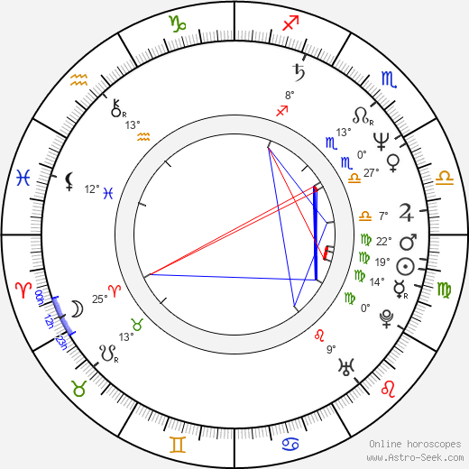 Rachel Ward birth chart, biography, wikipedia 2024, 2025