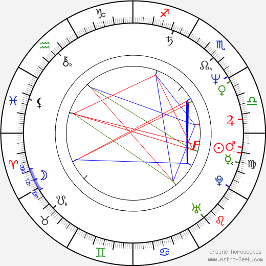 Rachel Ward birth chart, Rachel Ward astro natal horoscope, astrology