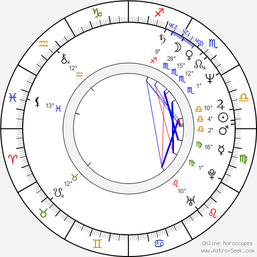 Ray Wineteer birth chart, biography, wikipedia 2024, 2025