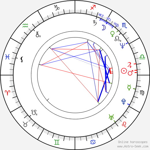 Ray Wineteer birth chart, Ray Wineteer astro natal horoscope, astrology