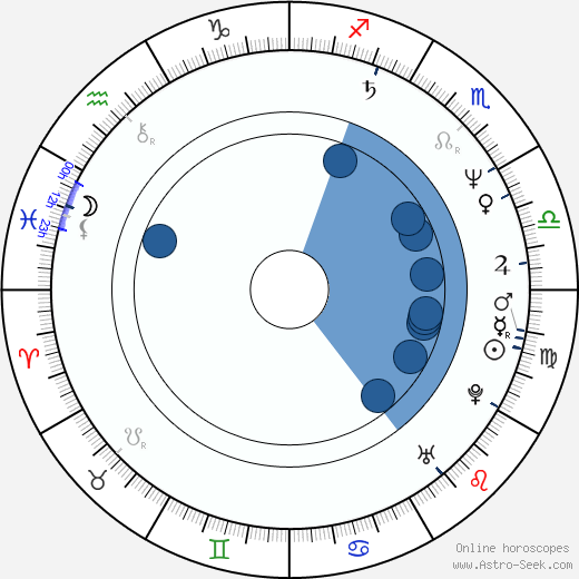 Ricardo Montaner horoscope, astrology, sign, zodiac, date of birth, instagram