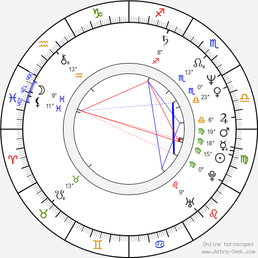 Ricardo Montaner birth chart, biography, wikipedia 2023, 2024