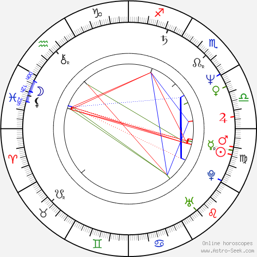 Ricardo Montaner birth chart, Ricardo Montaner astro natal horoscope, astrology