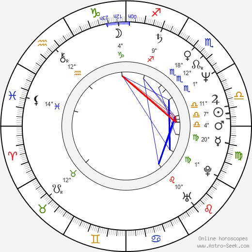 Roman Polák birth chart, biography, wikipedia 2024, 2025