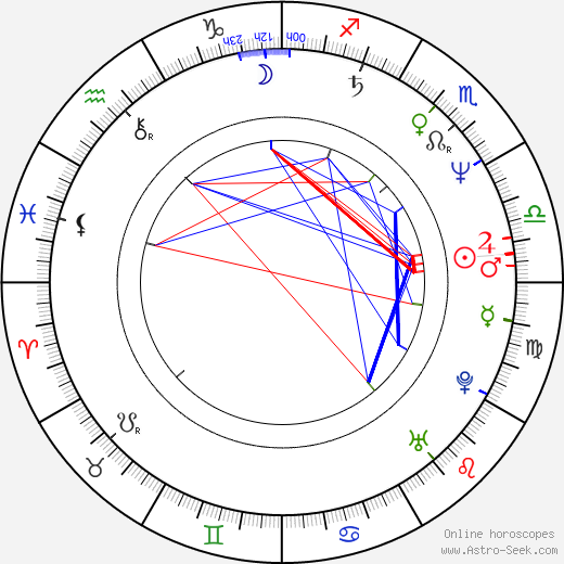 Roman Polák birth chart, Roman Polák astro natal horoscope, astrology