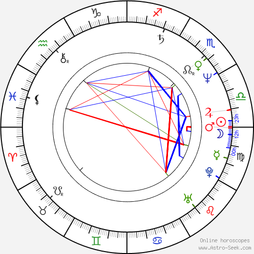 Rosalind Allen birth chart, Rosalind Allen astro natal horoscope, astrology