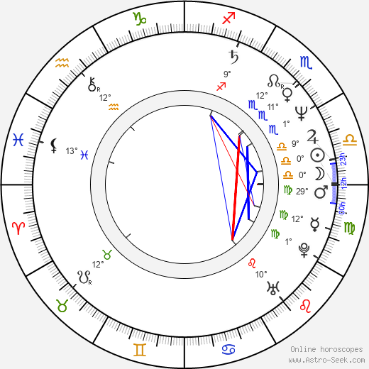 Rosalind Chao birth chart, biography, wikipedia 2023, 2024