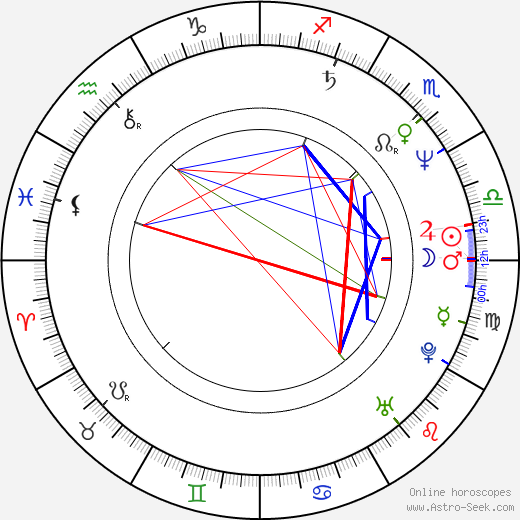 Rosalind Chao birth chart, Rosalind Chao astro natal horoscope, astrology