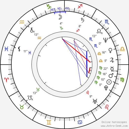 Jaggi Vasudev birth chart, biography, wikipedia 2023, 2024