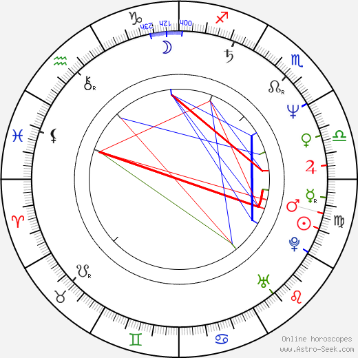 Jaggi Vasudev birth chart, Jaggi Vasudev astro natal horoscope, astrology